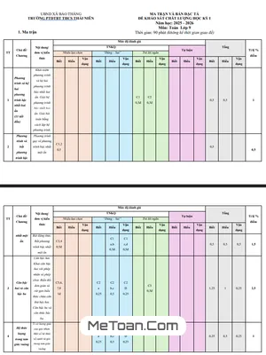 Đề Cuối Học Kỳ 1 Toán 9 Năm Học 2025 – 2026 Trường THCS Thái Niên – Lào Cai
