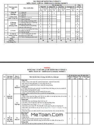 Đề Tham Khảo Cuối Kì 1 Toán 10 KNTT VCS Năm 2023 - 2024 Sở GD&ĐT Thanh Hóa