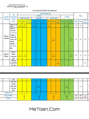 Đề Thi Giữa Kỳ 2 Toán 8 Năm 2024 - 2025 Trường THCS&THPT Bác Ái - Ninh Thuận