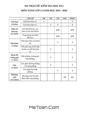 Đề thi học kì 2 Toán 11 năm 2019 - 2020 trường THPT Mạc Đĩnh Chi - TP HCM