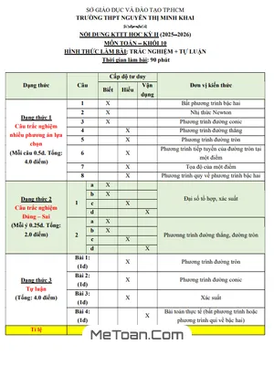 Đề Ôn Tập Học Kỳ 2 Toán 10 Nguyễn Thị Minh Khai TP.HCM 2025-2026