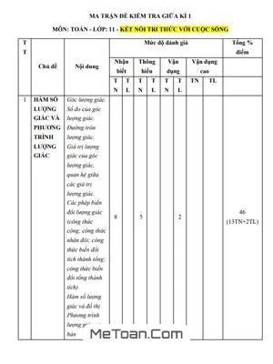 Bộ Đề Tập Huấn Giữa Kì 1 Toán 11 Năm 2023 - 2024 Sở GD&ĐT Lâm Đồng