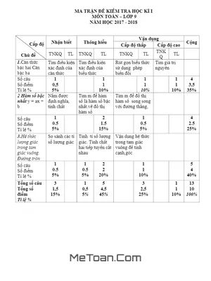 Đề thi HK1 Toán lớp 9 năm 2017 - 2018 trường THCS Vân Hội - Yên Bái (có lời giải)