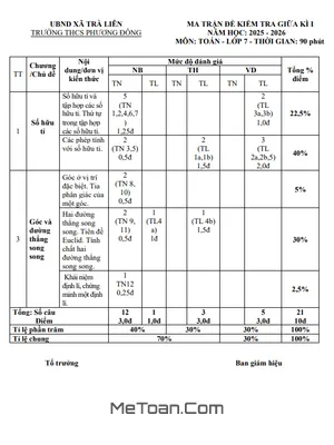 Đề thi giữa kỳ 1 Toán 7 năm 2025 – 2026 trường THCS Phương Đông – Đà Nẵng (Có Đáp Án)