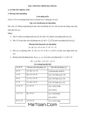 Phương Trình Mặt Phẳng VDC Lớp 12: Tổng Hợp Các Dạng Bài Tập Và Phương Pháp Giải