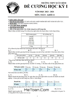Đề Cương Ôn Tập Học Kỳ 1 Toán 11 Năm 2023 - 2024 Trường THPT Xuân Đỉnh - Hà Nội
