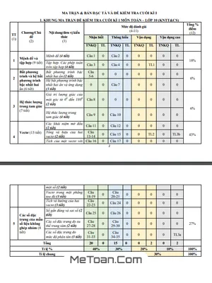 Đề minh họa cuối học kì 1 Toán 10 năm 2023 – 2024 sở GD&ĐT Quảng Ngãi