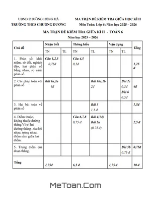Đề Thi Giữa Học Kỳ 2 Toán Lớp 6 Năm Học 2025-2026 – THCS Chương Dương, Hà Nội