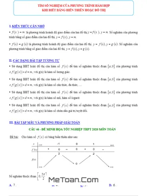 Phương Pháp Giải Chi Tiết: Tìm Số Nghiệm Của Phương Trình Hàm Hợp Từ Bảng Biến Thiên Hoặc Đồ Thị