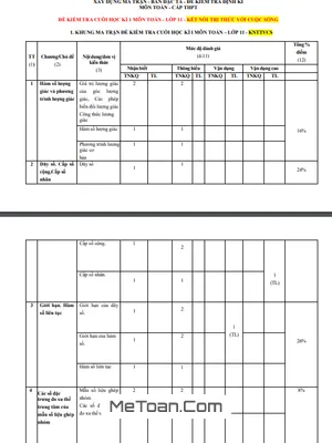 Đề tham khảo cuối kì 1 Toán 11 KNTT&CS năm 2023 - 2024 sở GD&ĐT Ninh Bình