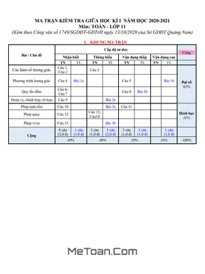 Đề thi giữa HK1 Toán 11 năm 2020 - 2021 trường THPT Trần Hưng Đạo - Quảng Nam