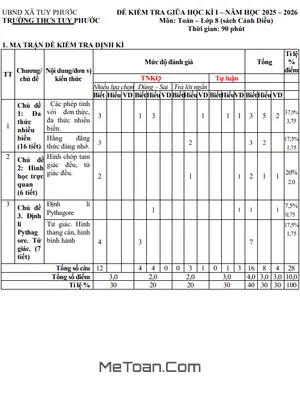 Đề Thi Giữa Học Kỳ 1 Toán 8 Năm 2025 - 2026 Trường THCS Tuy Phước - Gia Lai