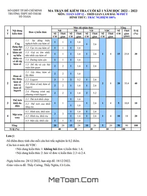 Đề thi học kỳ 1 Toán 12 năm 2022 – 2023 trường THPT Hồ Thị Bi – TP HCM (có đáp án)