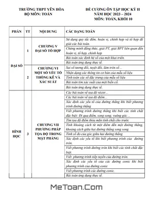 Đề Cương Ôn Tập Học Kỳ 2 Môn Toán 10 Năm 2023 - 2024 Trường THPT Yên Hòa - Hà Nội