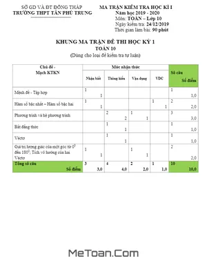 Đề thi HKI Toán 10 năm 2019 – 2020 trường THPT Tân Phú Trung – Đồng Tháp có lời giải