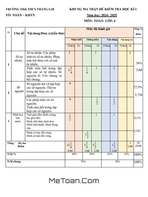 Đề thi học kì 1 Toán lớp 6 năm 2024 - 2025 trường TH&THCS Thắng Lợi - Kon Tum