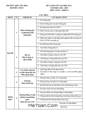 Đề Cương Ôn Tập Học Kỳ 1 Toán 11 Năm 2024 - 2025 Trường THPT Yên Hòa - Hà Nội