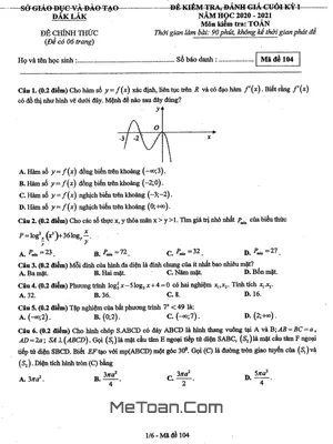 Đề kiểm tra cuối kỳ 1 Toán 12 năm 2020 - 2021 sở GD&ĐT Đắk Lắk