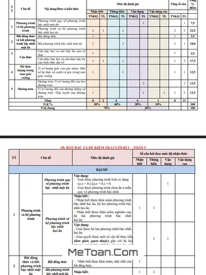 Đề Cuối Kì 1 Toán 9 Năm Học 2025 – 2026 Trường THCS Phạm Đình Hổ – TP HCM