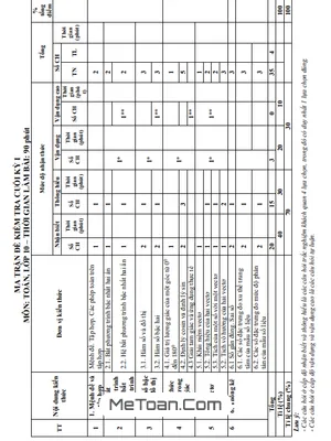 10 Đề Ôn Tập Cuối Học Kì 1 Toán 10 Chân Trời Sáng Tạo (70% TN + 30% TL)