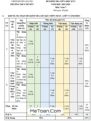 Đề thi giữa kì 1 Toán 7 năm 2023 - 2024 trường THCS Mỹ Đức - Hải Phòng