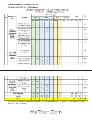Đề cương Ôn Tập Cuối Kì 1 Môn Toán 12 Năm Học 2025 – 2026 Trường THPT Hướng Hóa – Quảng Trị