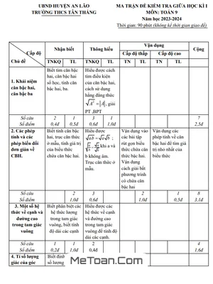 Đề Thi Giữa Học Kì 1 Toán 9 Năm 2023 - 2024 Trường THCS Tân Thắng - Hải Phòng