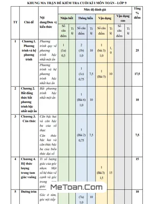 Đề Tham Khảo Cuối Kỳ 1 Toán 9 Năm 2024 - 2025 Phòng GD&ĐT Thủ Đức - TP HCM