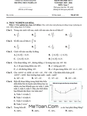 Đề thi học kỳ 1 Toán 7 năm 2025 - 2026 trường THCS Nghĩa An - Nghệ An có đáp án