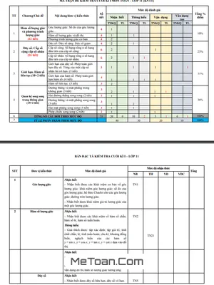 Đề tham khảo cuối kì 1 Toán 11 KNTT VCS năm 2023 - 2024 Sở GD&ĐT Thanh Hóa