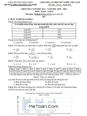 Đề thi cuối học kì 1 Toán 8 năm 2025 – 2026 trường THCS Nguyễn Văn Trỗi – Tây Ninh