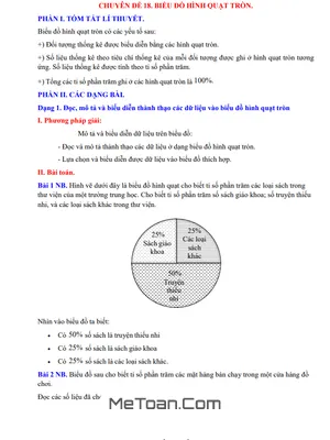Cẩm Nang Biểu Đồ Hình Quạt Tròn Toán 7: Lý Thuyết & Bài Tập Từ A-Z