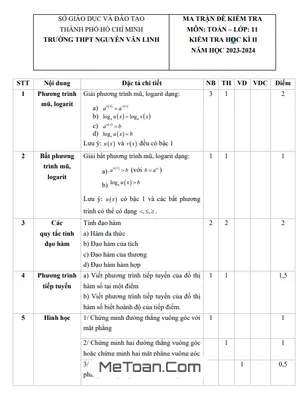 Đề thi học kì 2 Toán 11 năm 2023 - 2024 trường THPT Nguyễn Văn Linh - TP HCM