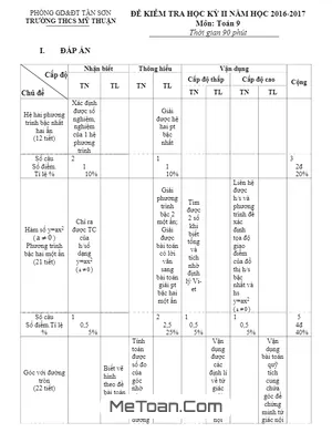 Đề thi HK2 Toán 9 năm 2016 - 2017 trường THCS Mỹ Thuận - Phú Thọ