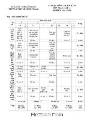 Đề kiểm tra học kỳ II Toán 11 năm 2017 - 2018 trường THPT Lê Hồng Phong - Khánh Hòa (Có đáp án)