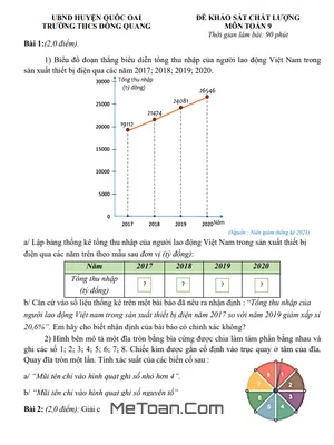 Đề khảo sát Toán 9 năm 2024 - 2025 trường THCS Đồng Quang - Hà Nội