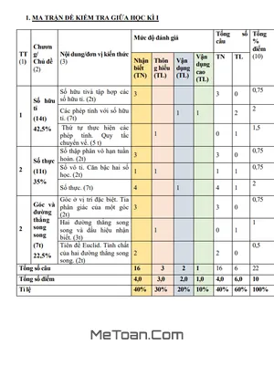 Đề Thi Giữa Kỳ 1 Toán 7 Năm 2023-2024 Trường THCS Thái Thủy - Quảng Bình