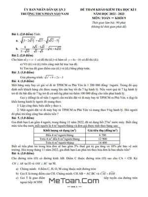 Đề tham khảo học kì 1 Toán 9 năm 2022 – 2023 trường THCS Phan Sào Nam – TP HCM
