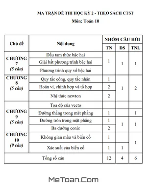 Bộ 10 Đề Ôn Thi Cuối Kì 2 Toán 10 CTST Trắc Nghiệm Mới Nhất 2025