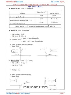 Các dạng toán về đồ thị hàm số lũy thừa – mũ – lôgarit