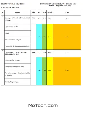 Ôn tập giữa kì 2 Toán 11 năm 2025 – 2026 trường THPT Phan Châu Trinh – Đà Nẵng