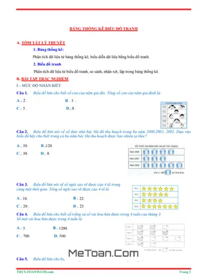 Lý thuyết & Trắc nghiệm Bảng Thống kê và Biểu đồ Tranh Toán 6