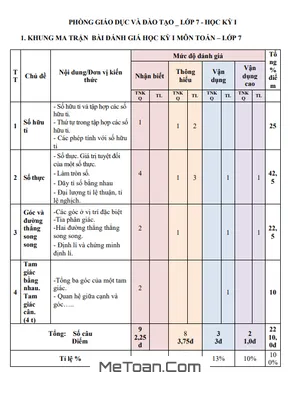 Tuyển Tập 07 Đề Kiểm Tra Cuối Học Kì 1 Toán 7 Cánh Diều Có Đáp Án