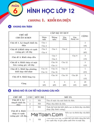 Bộ Đề Kiểm Tra Theo Từng Chương Hình Học Lớp 12