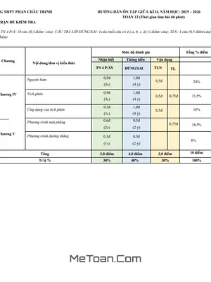 Ôn tập giữa kì 2 Toán 12 năm 2025 – 2026 trường THPT Phan Châu Trinh – Đà Nẵng