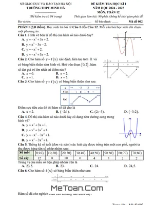 Đề thi học kì 1 Toán 12 năm 2024 - 2025 trường THPT Minh Hà - Hà Nội (có đáp án)