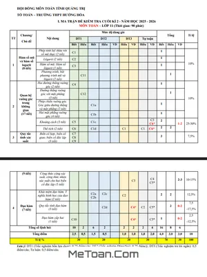 Đề cương ôn tập cuối kì 2 Toán 11 năm học 2025 – 2026 trường THPT Hướng Hóa – Quảng Trị