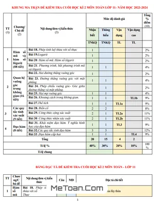 Đề thi cuối kỳ 2 Toán 11 năm 2023 - 2024 trường THPT Đạ Tẻh - Lâm Đồng