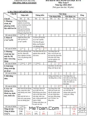 Đề Thi Cuối Kỳ 2 Toán 9 Năm 2022 - 2023 Trường THCS Tân Dân - Hải Phòng
