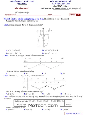 Đề kiểm tra cuối kỳ 1 Toán 12 năm 2024 - 2025 sở GD&ĐT Bắc Ninh